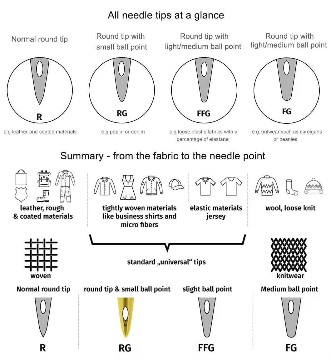 Embroidery Machine Needle